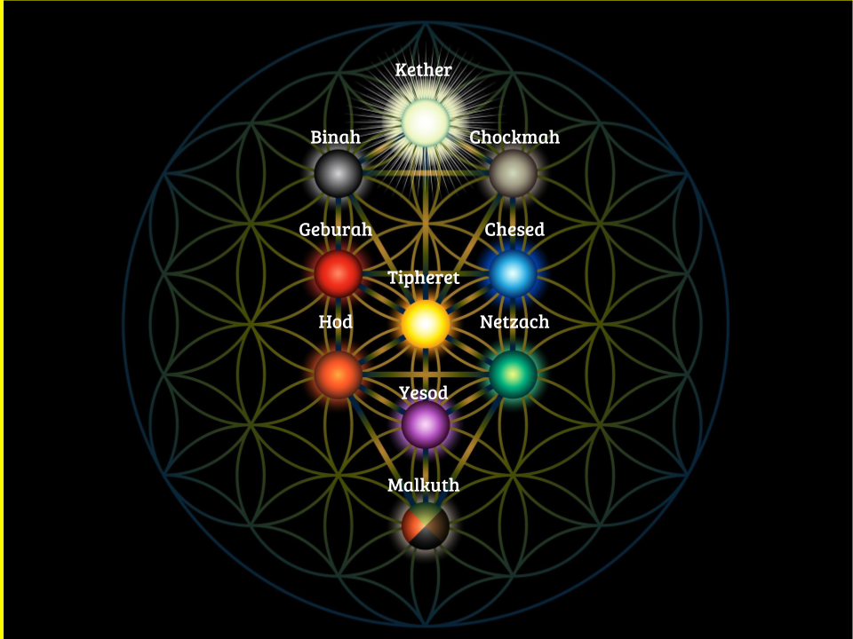 Tarot e Cabala: precisamos falar sobre isso